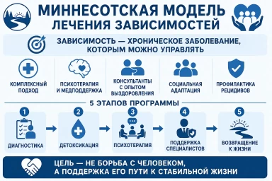 Миннесотская модель в Кронштадте