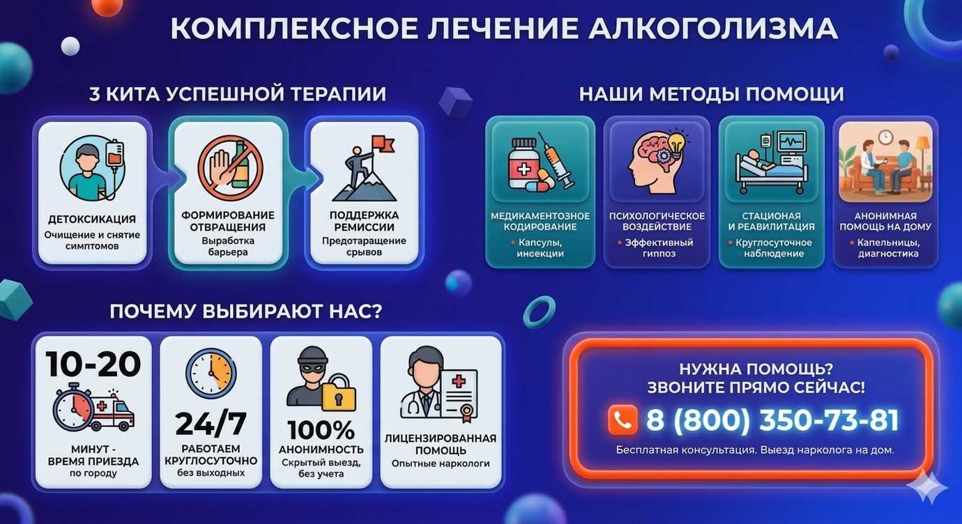 Инфографика о методах лечения алкоголизма в Кронштадте: детоксикация, кодирование и анонимная помощь на дому от клиники Похмельная служба.